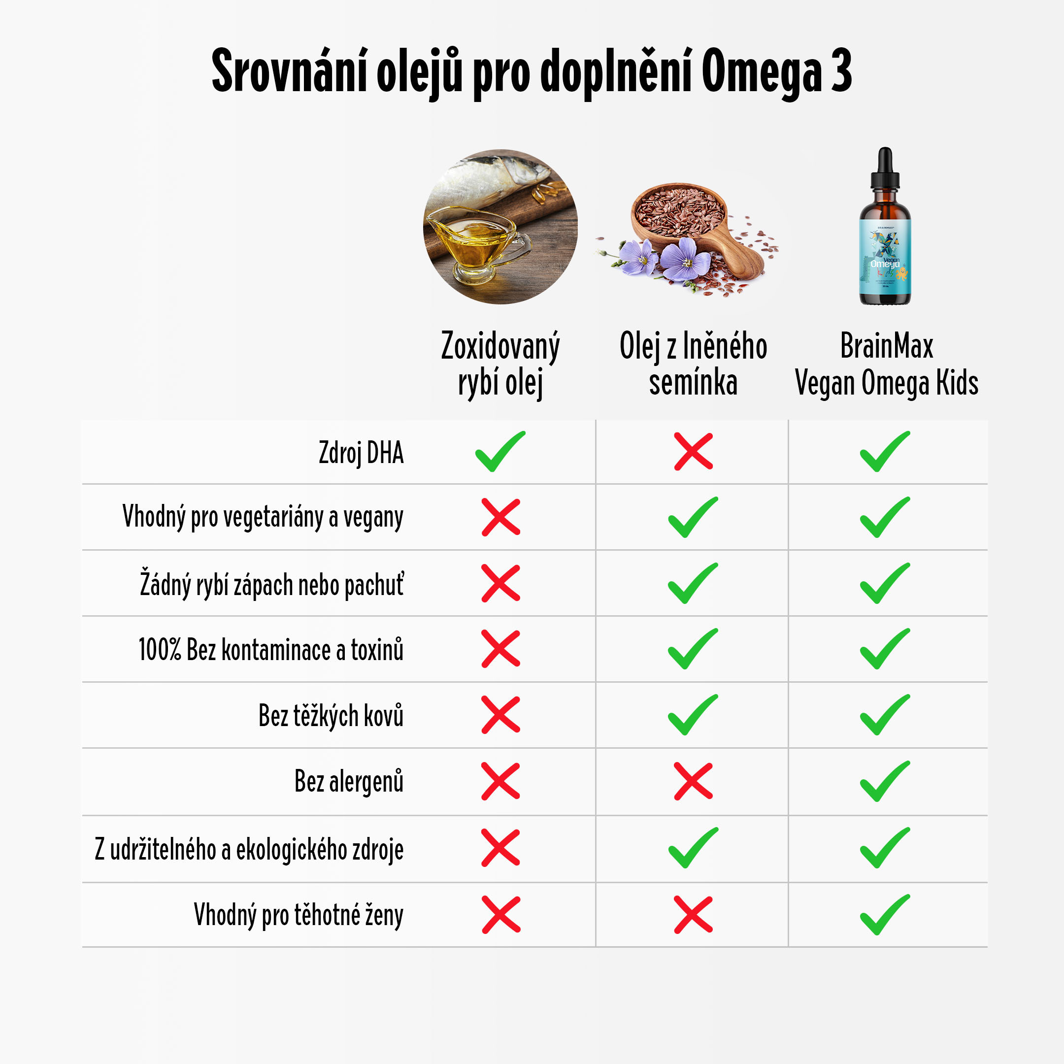 detska omega